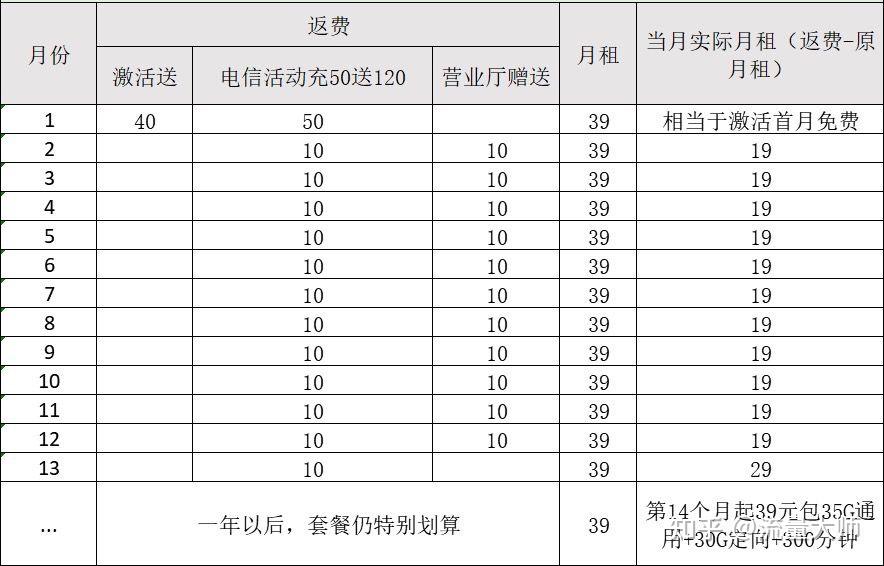 联通流量卡大集（联通流量卡集合）