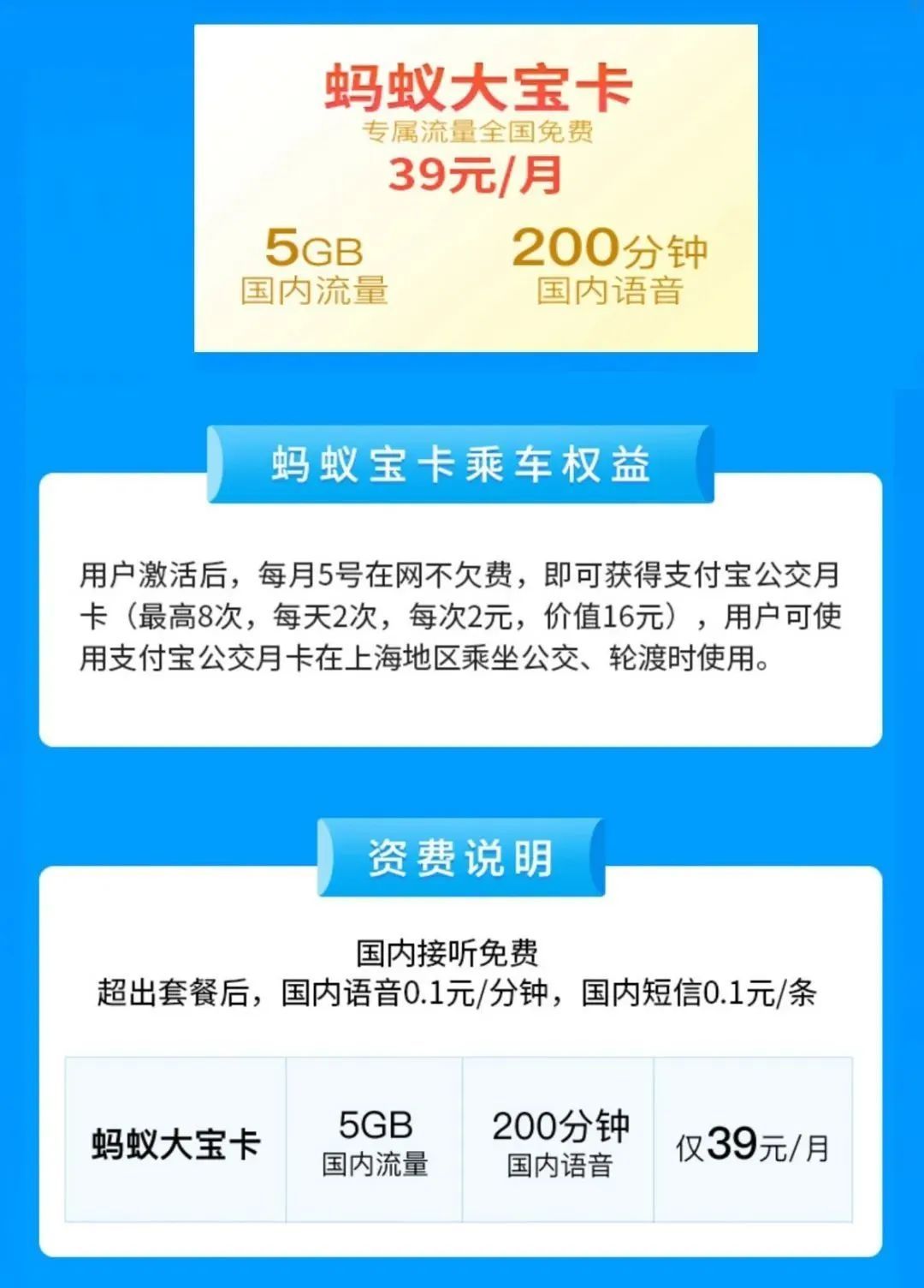 蚂蚁宝卡流量超出免费吗（蚂蚁宝卡的免费流量只有10个g?）