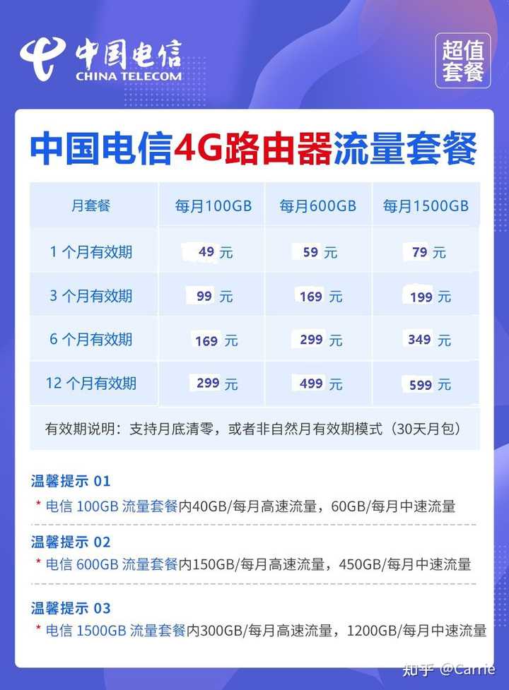 电信任意卡流量介绍（中国电信专属流量卡）