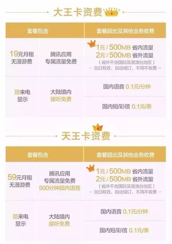 大王卡流量包含哪些（大王卡流量是怎么收费的）