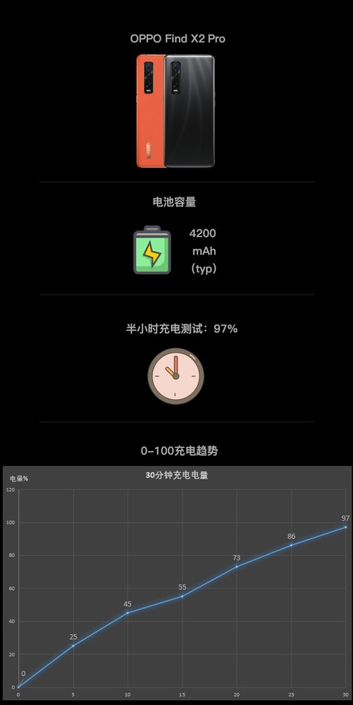 手机电量校准(findx2怎么校准电量) 手机电量校准(findx2怎么校准电量)
