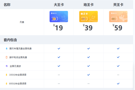 大王卡申请腾讯视频vip(中国移动怎么申请腾讯大王卡) 大王卡申请腾讯视频vip(中国移动怎么申请腾讯大王卡)