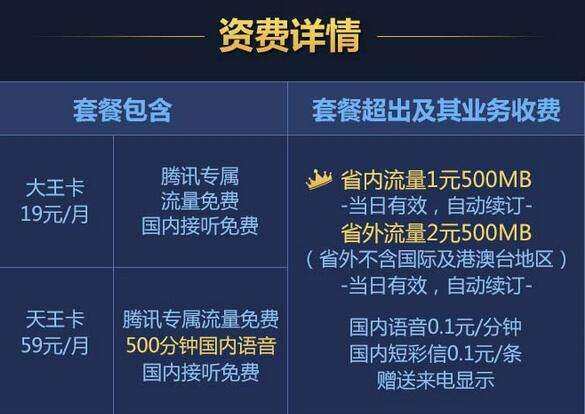 腾讯大王卡是全部免流吗(腾讯大王卡激活后为什么不免流)