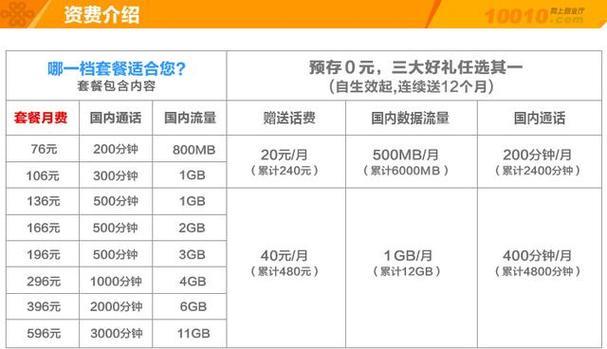 流量卡多少钱（小米流量卡19元和39元哪个合适）