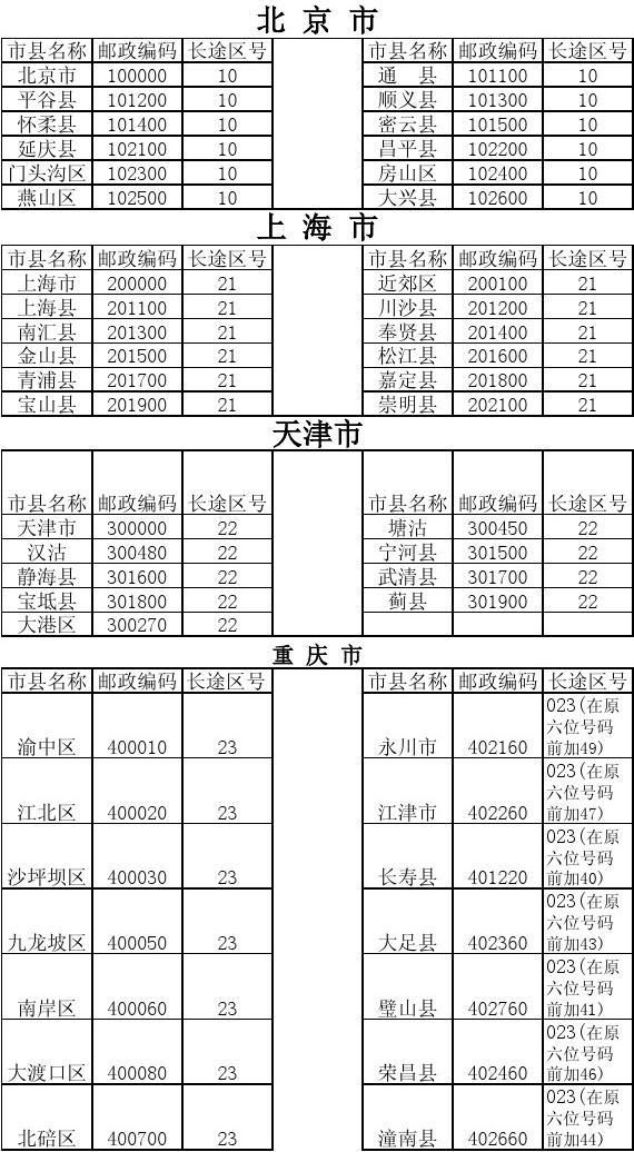 秦皇岛区号（全国各大城市的区号是什么）