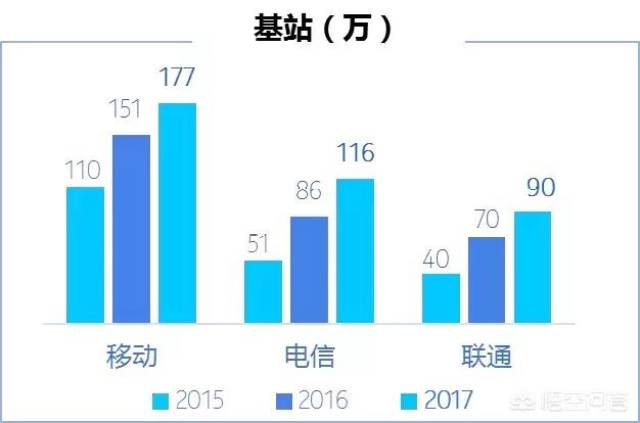 电信信号好还是移动信号好（中移动与中电信哪个信号好）
