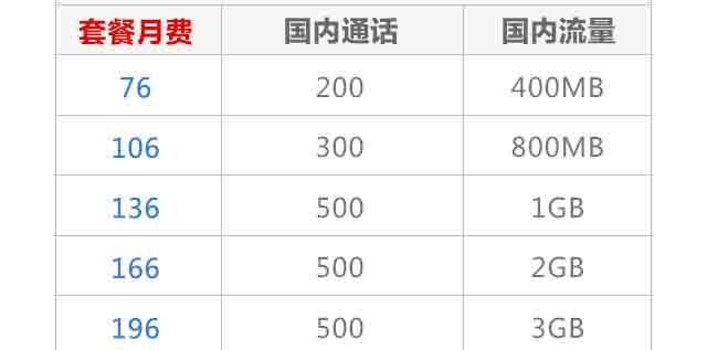 联通4g频段（联通光猫频段是设置24g还是5g）
