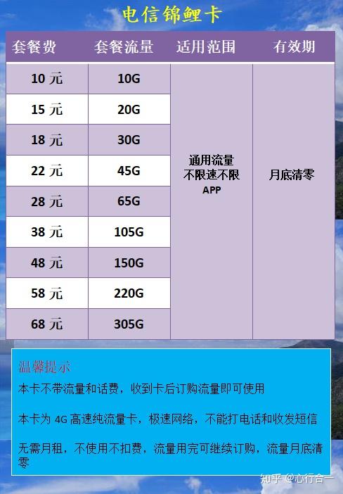 月租低的手机卡(目前手机卡最划算套餐是哪一个) 月租低的手机卡(目前手机卡最划算套餐是哪一个)