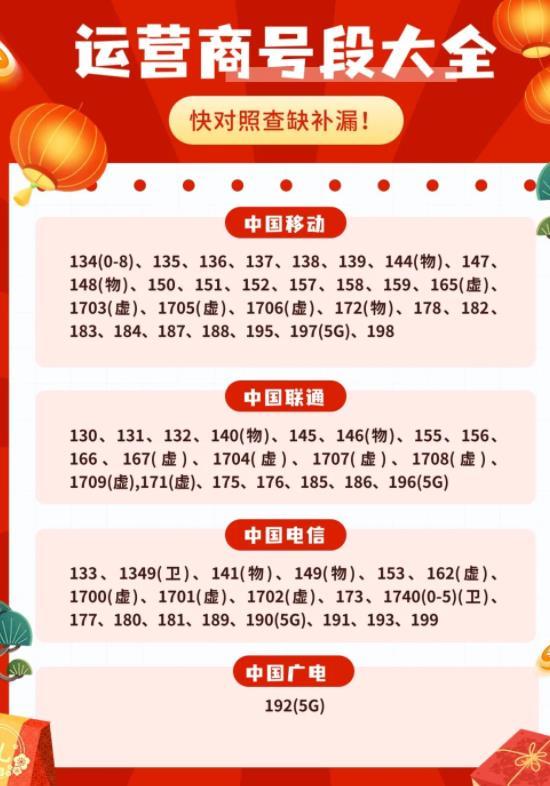 199开头（199开头的手机号码是哪里的）