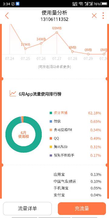 有没有情侣卡不限流量的（情侣卡怎么办）