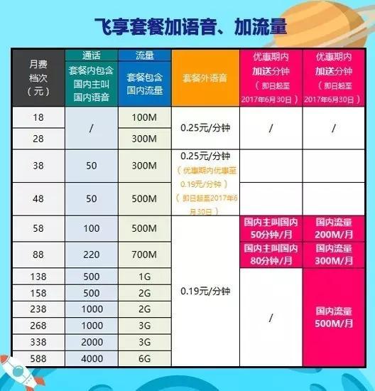 移动全球通套餐(中国移动38元飞享套餐介绍) 移动全球通套餐(中国移动38元飞享套餐介绍)