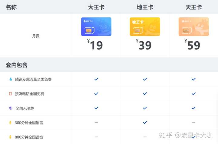 腾讯大王卡申请错了怎么退(申请了大王卡不想要了怎么退)