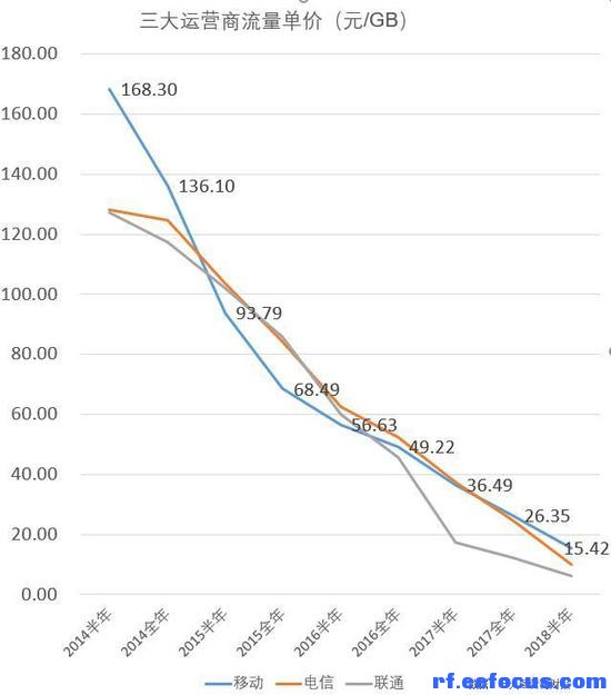 达量降速（一天一gb用完再用会花话费么）