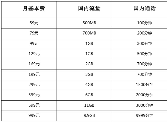 南京电信宽带（电信宽带违约金怎么计算的）