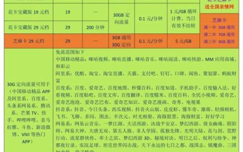 移动保号套餐（后怎么收取费用的）