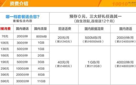 联通大王卡19元套餐（联通大王卡19元有效期）