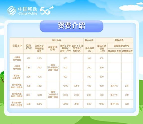 移动卡套餐一览表（移动随心卡套餐介绍）
