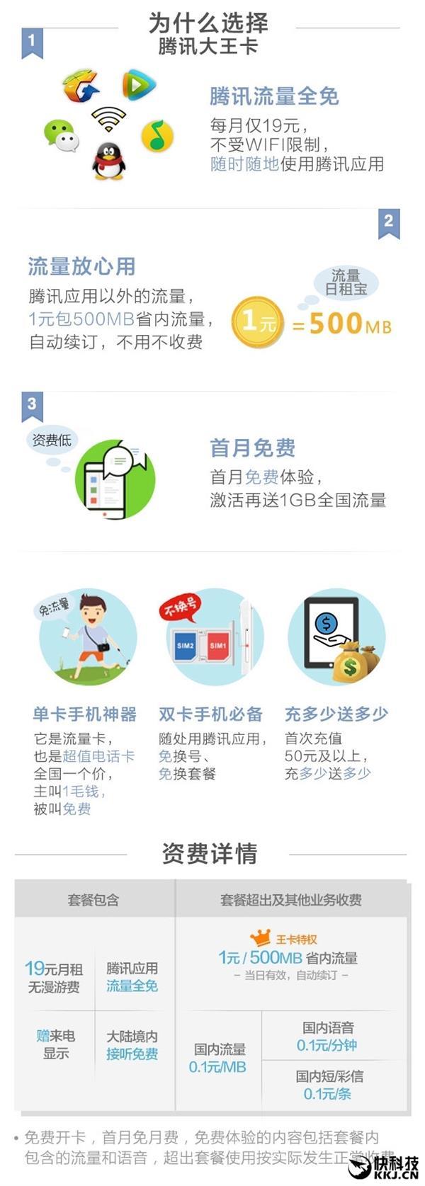 腾讯大王卡qq视频免流(联通大王卡哔哩哔哩免流吗)