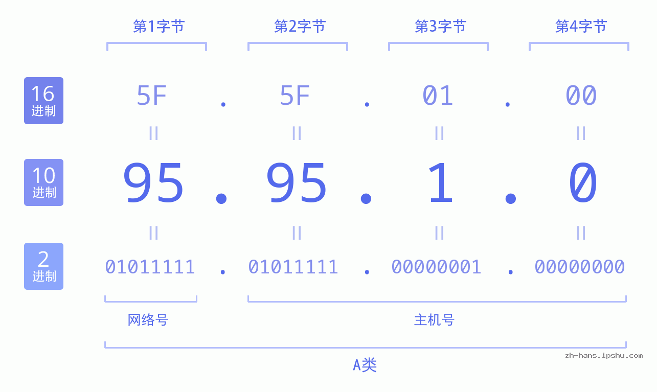 ip地址查询方法（查看电脑的IP地址）