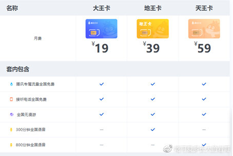 腾讯大王卡阿里云盘免流吗(大王卡和地王卡流量有什么区别)