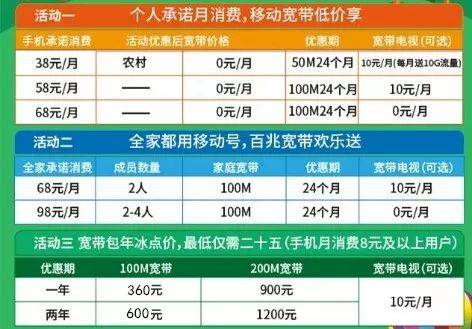 移动光纤宽带价格（河南驻马店移动光纤20兆宽带一年多少钱）