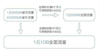 移动王卡流量多少封顶（移动王卡流量封顶了怎么办）