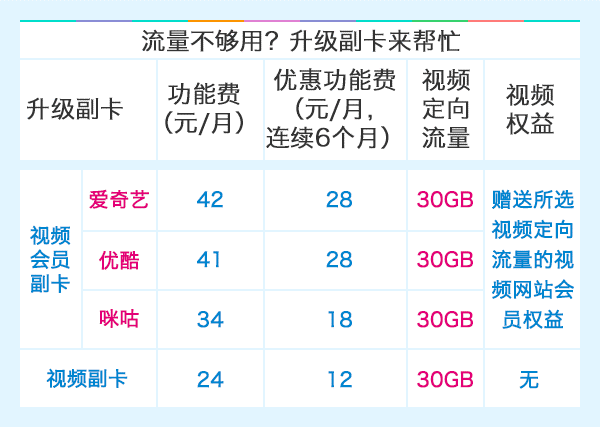 广东移动无限流量卡（广东移动无限流量卡价格）