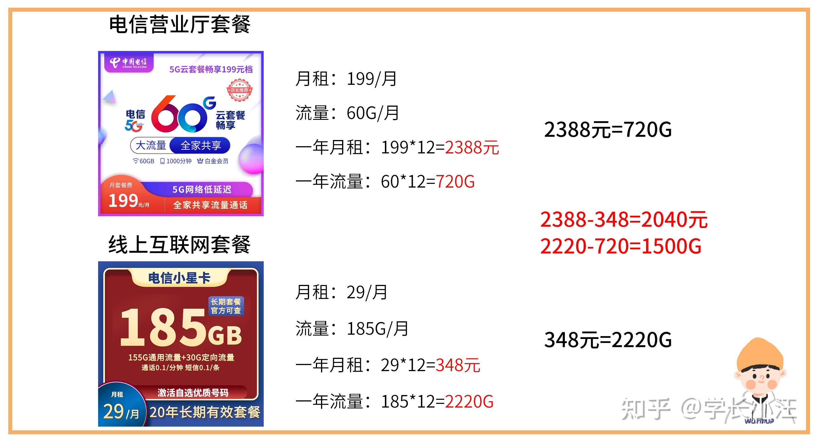 大流量卡真实测评(大流量卡的弊端) 大流量卡真实测评(大流量卡的弊端)