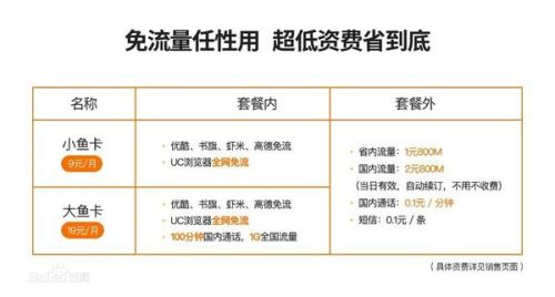 办的流量卡咋显示没有卡(流量卡显示不出来) 办的流量卡咋显示没有卡(流量卡显示不出来)