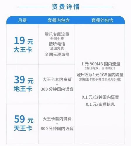 大王卡专属流量包括哪些软件(大王卡专属流量包括什么) 大王卡专属流量包括哪些软件(大王卡专属流量包括什么)