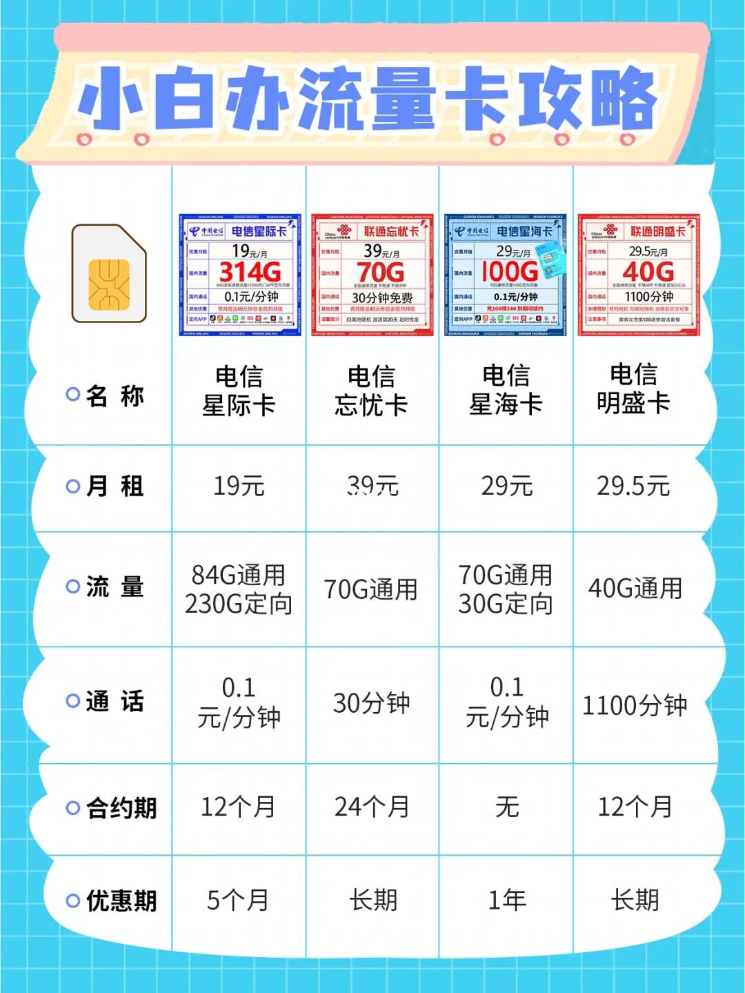 流量卡计算流量的方式（流量卡计费方式）