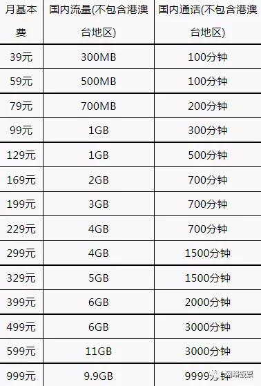 电信转接流量是什么意思(电信转网是什么意思) 电信转接流量是什么意思(电信转网是什么意思)