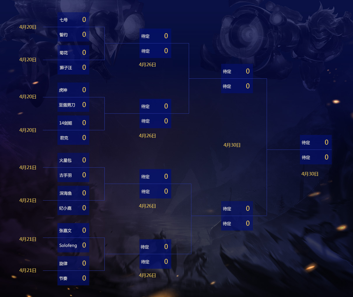 老拳师电竞流量卡怎么样的简单介绍 老拳师电竞流量卡怎么样的简单介绍