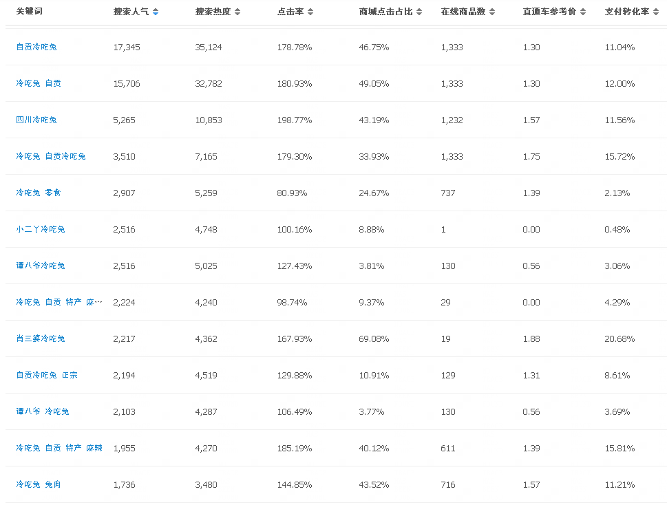 淘宝开店买流量(淘宝开店买流量怎么买) 淘宝开店买流量(淘宝开店买流量怎么买)