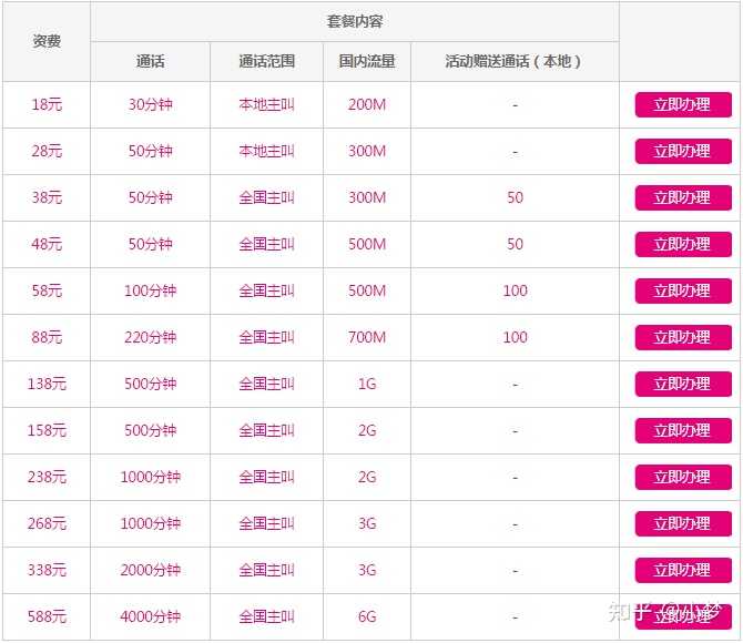 有什么流量卡既好用又便宜（有什么流量卡好用的月租又少的）