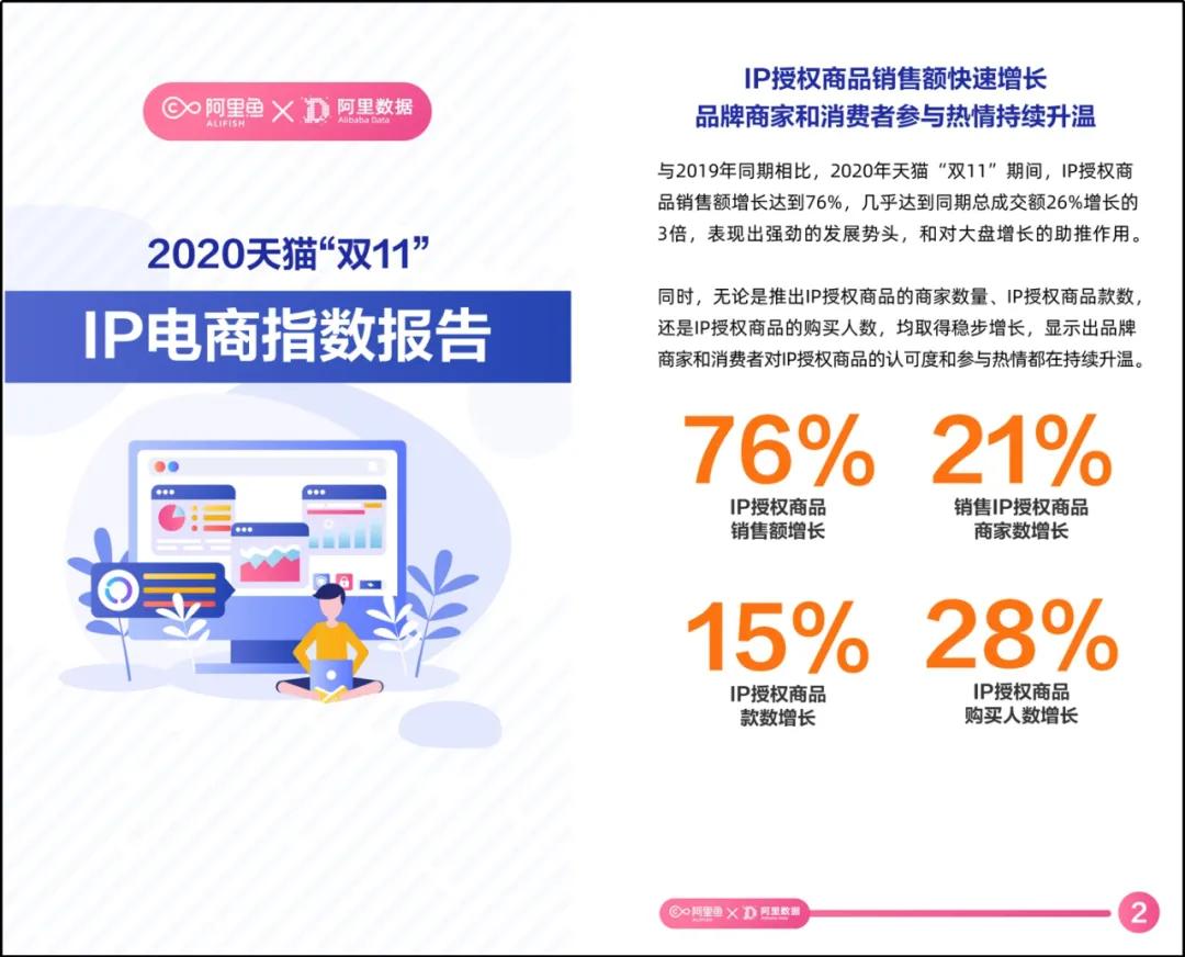 有品有鱼用的流量卡（有品有鱼推手）