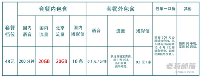 沃派2021定向流量（沃派39元2021定向流量）