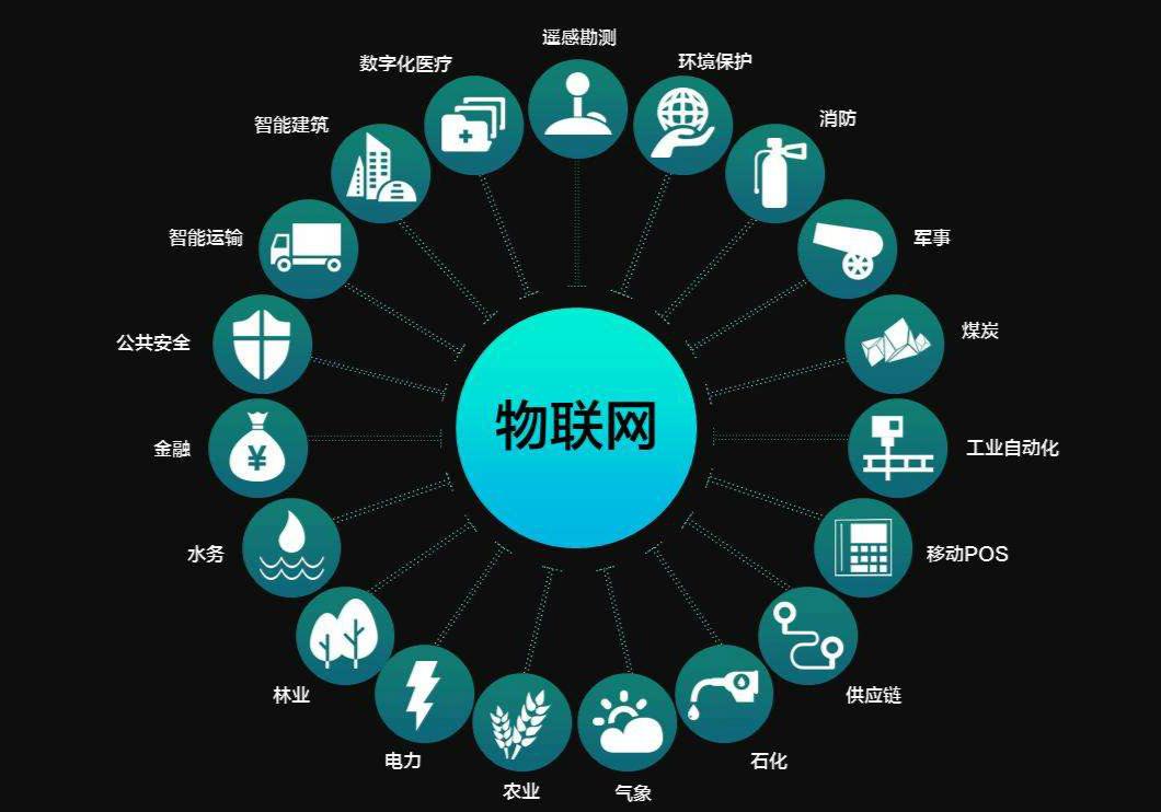 物联网流量卡骗局（物联网流量卡套路）
