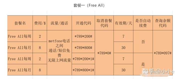 mytel卡如何买流量（metfone卡怎么开通流量套餐）