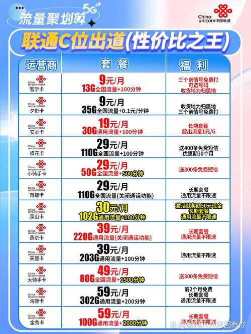 联通为什么没有无线流量套餐了(联通无限流量怎么没有了) 联通为什么没有无线流量套餐了(联通无限流量怎么没有了)