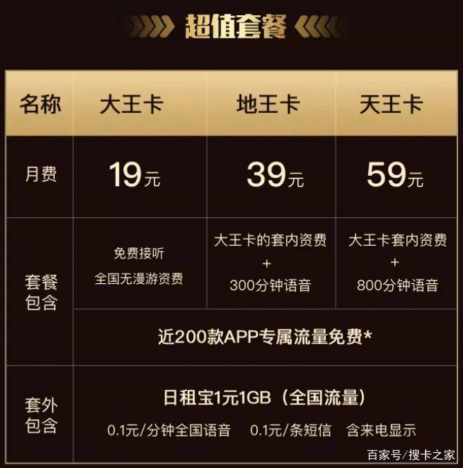 联通卡流量卡江苏(联通流量卡办理) 联通卡流量卡江苏(联通流量卡办理)