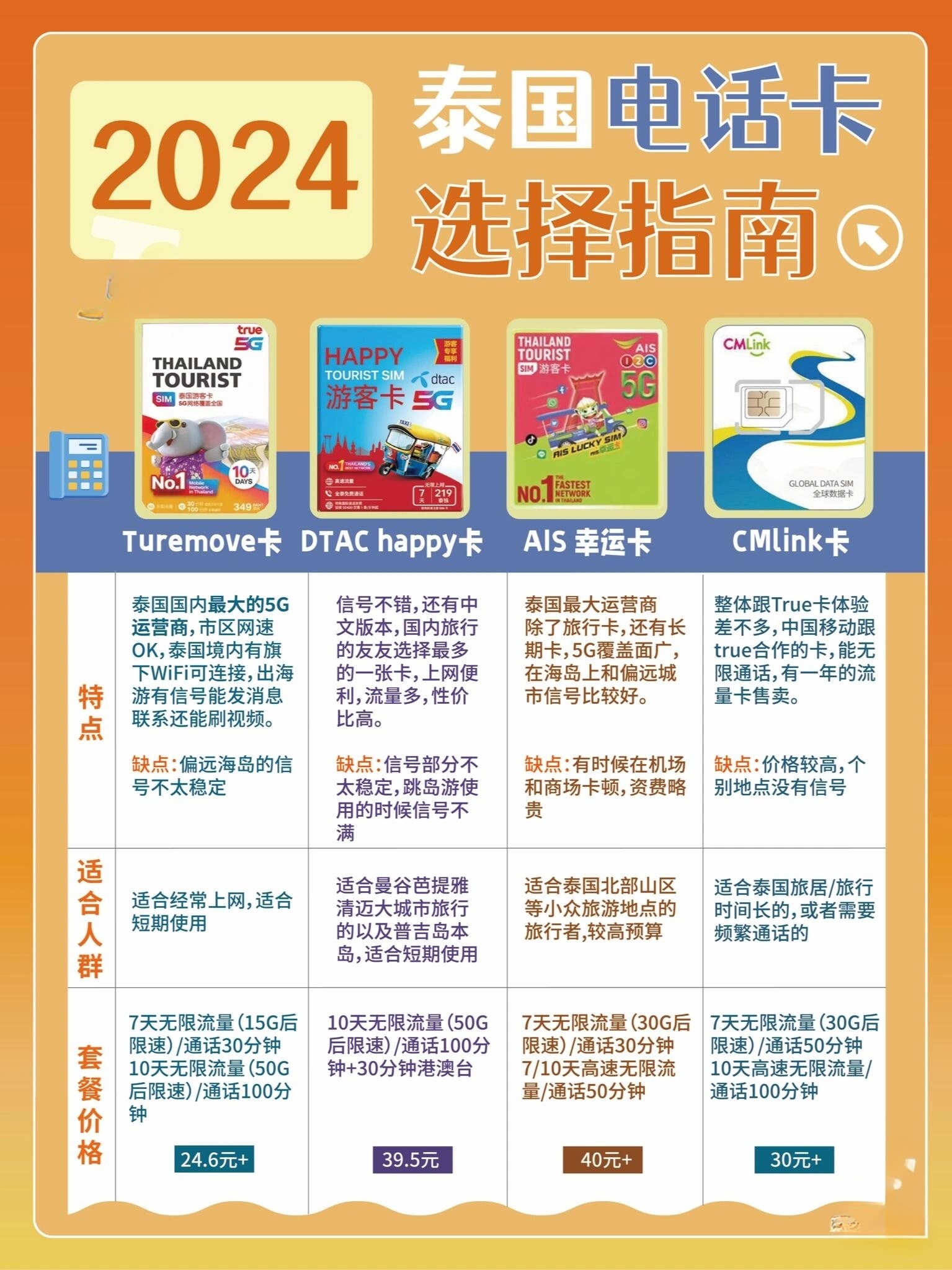 去泰国的流量卡怎么买（泰国流量卡可以在国内使用吗）