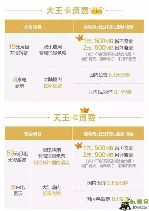 怎么升级王卡日用流量（王卡怎么升级超级会员）