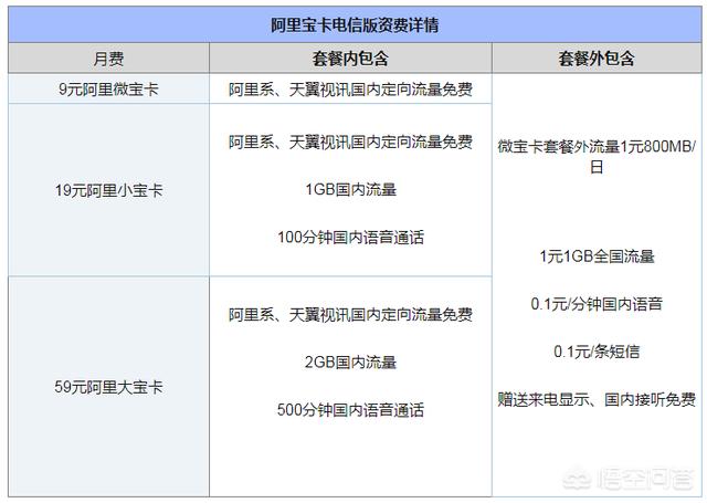 北京不限流量的手机卡（北京不限量套餐）