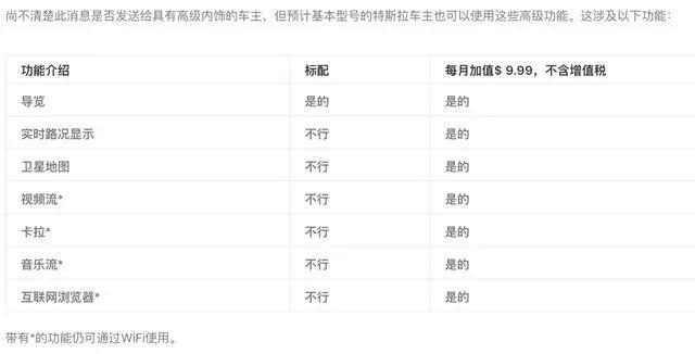 特斯拉流量卡怎么充值（特斯拉 流量卡）