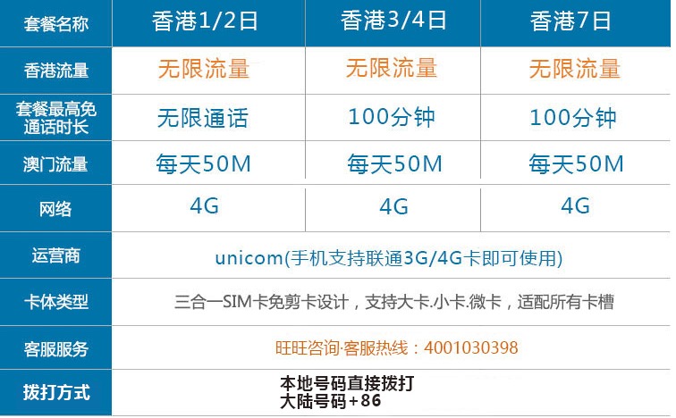 新手机卡怎么设置流量套餐（新办的卡怎么开流量）