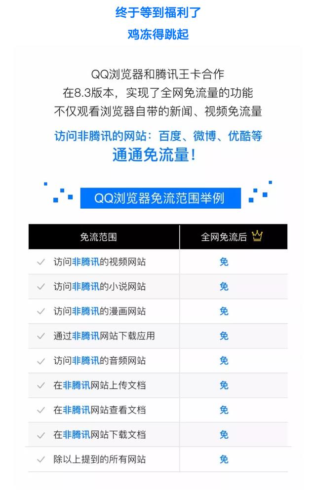 腾讯王卡流量免费有哪些(腾讯王卡流量免费范围) 腾讯王卡流量免费有哪些(腾讯王卡流量免费范围)