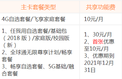关于子母卡流量是共用的吗的信息