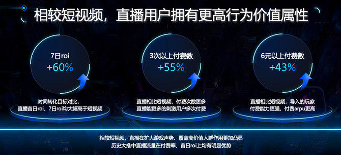 流量直播游戏不卡（直播游戏不卡,但是内容不流畅）