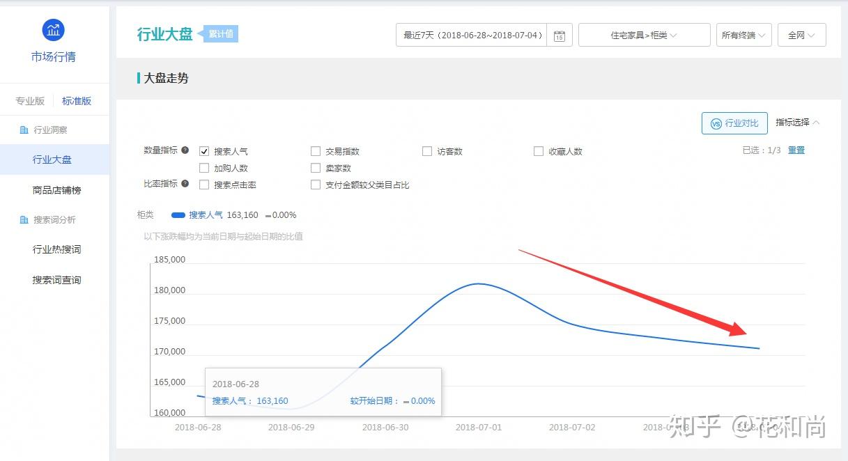 淘宝流量突然下降怎么解决(淘宝流量下降怎么办) 淘宝流量突然下降怎么解决(淘宝流量下降怎么办)